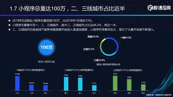 即速應(yīng)用 2018年小程序生態(tài)進(jìn)化報(bào)告