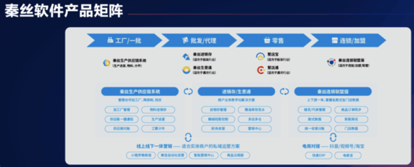 幫助中小商戶