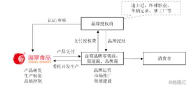 展翠食品 30載深耕代工，小豬佩奇IP賦能奔赴IPO新征程