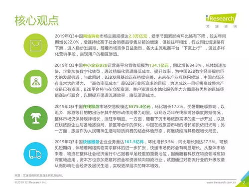 艾瑞咨詢 2019年q3中國電子商務數據發布