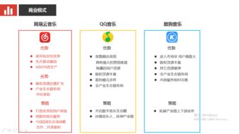 網易云音樂 產品分析